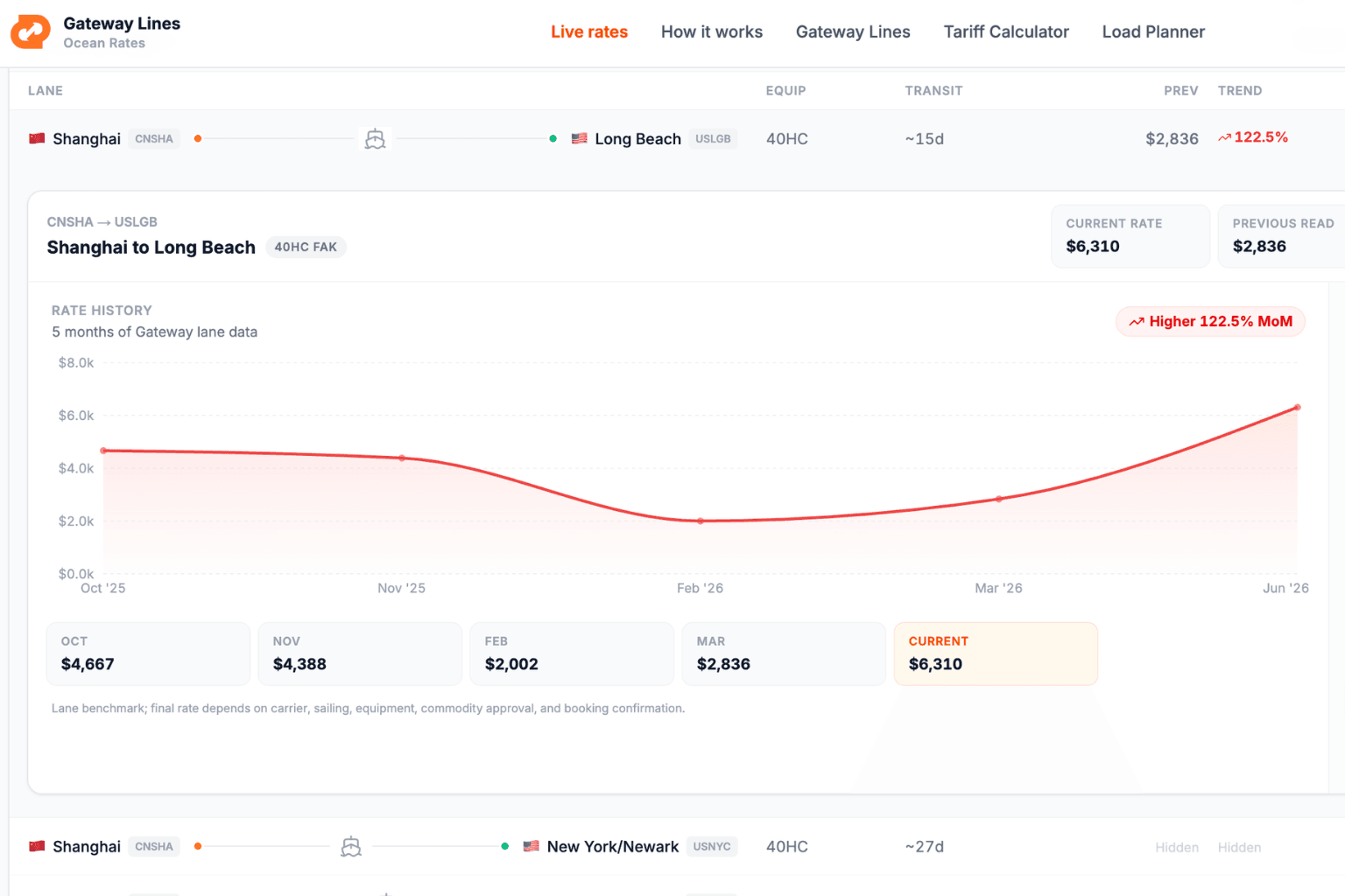 Ocean Freight Rates by Lane: Check Live Container Spot Rates